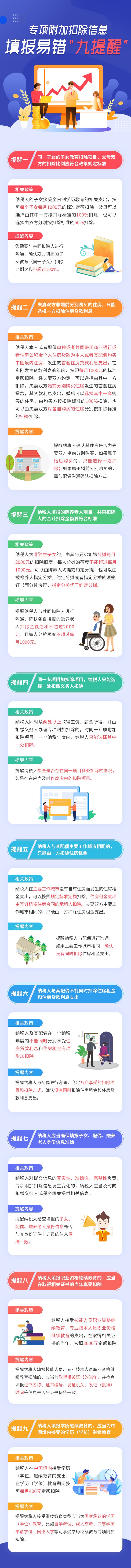 熱點 | 專項附加扣除信息填報易錯“九提醒”