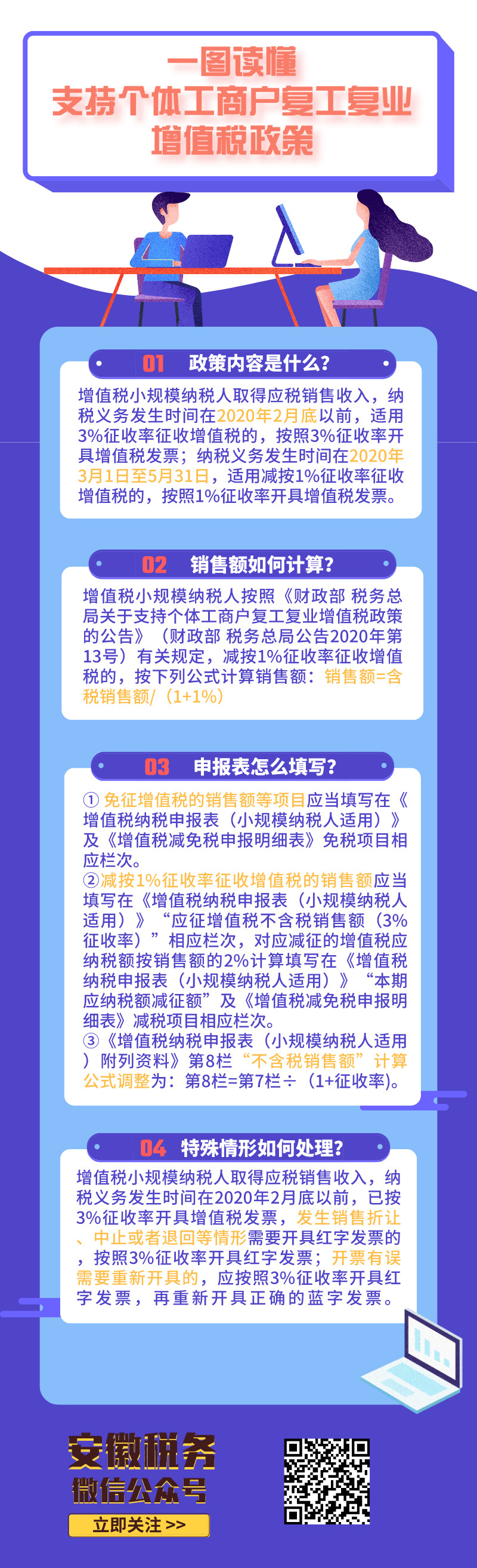 一圖讀懂支持個(gè)體工商戶復(fù)工復(fù)業(yè)增值稅政策